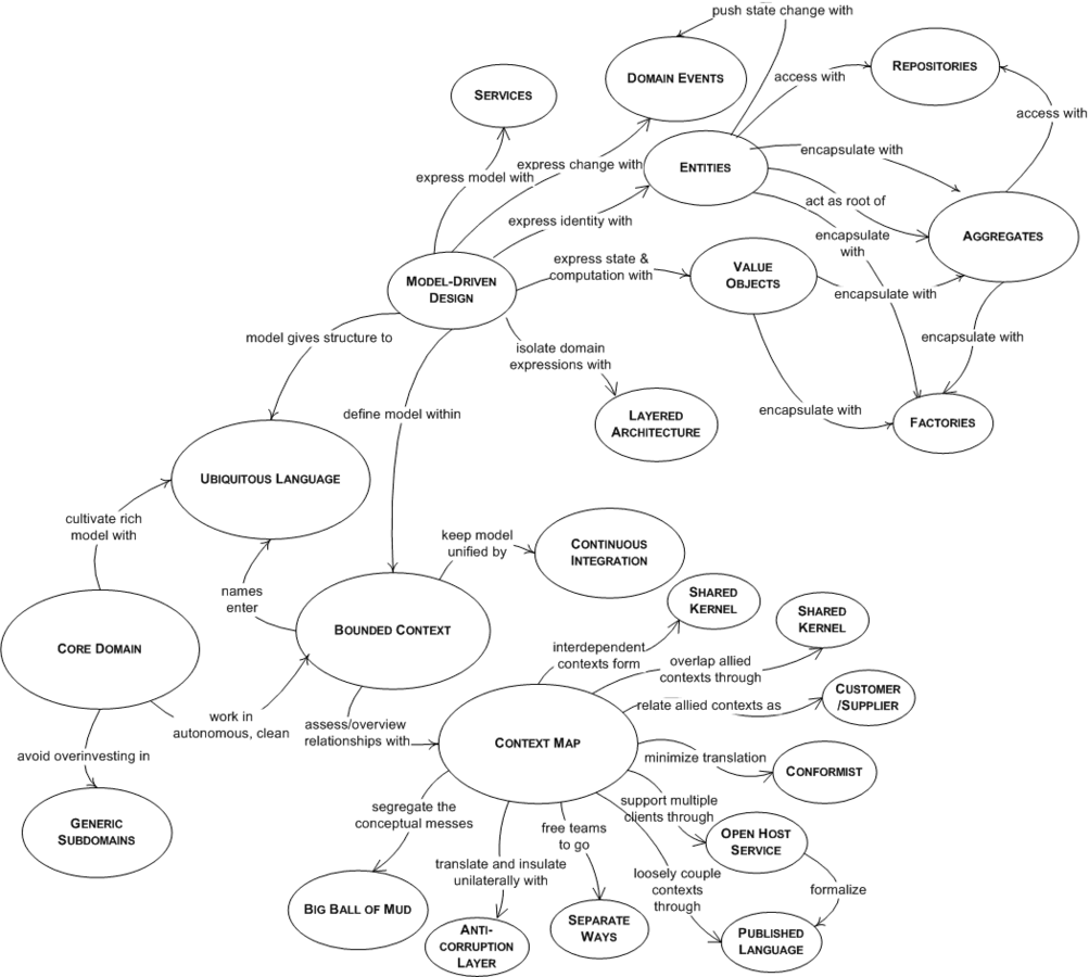 mindmap